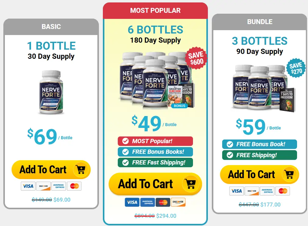 Nerve Forte-Pricing-Options